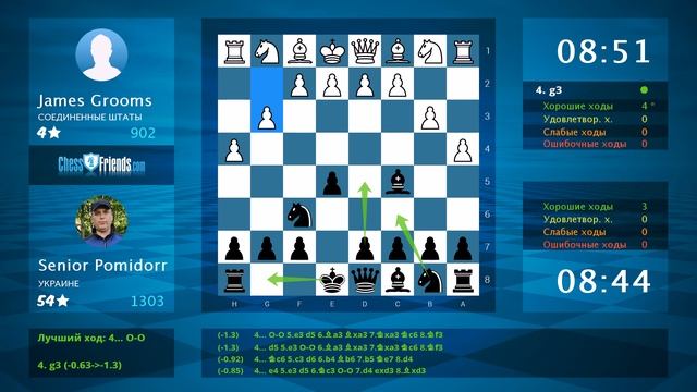 Анализ шахматной партии: James Grooms - Senior Pomidorr, 0-1 (по ChessFriends.com) смотреть онлайн