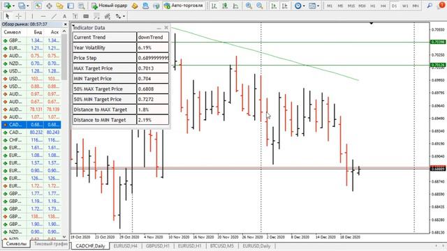 Обзор рынка Форекс на 23.12.20 | Silent Trader | IPO Profit Factor смотреть онлайн