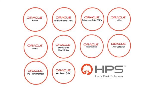Sell Primavera Software With Hyde Park Solutions смотреть онлайн