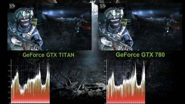 Nvidia GTX 780 vs GTX Titan - Metro LL Benchmark смотреть онлайн