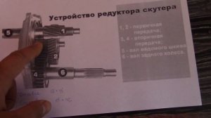 Как существенно увеличить максималку на скутере