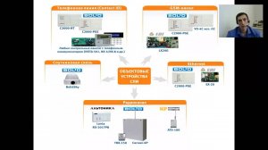 Построение автоматизированных пультов централизованной охраны на базе АРМ ПЦО "Эгида-3"
