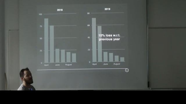 Protein Prediction 2 for Computer Scientists – Lecture 5, Deep Learning and GCNs/ Data Visualizatio смотреть онлайн