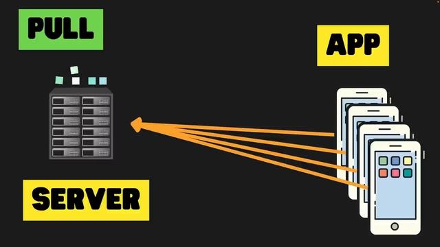 Gimana Caranya Ngirim Jutaan Notification смотреть онлайн