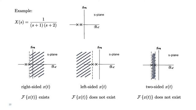 Signals & Systems: #14 Inverse Laplace transform смотреть онлайн