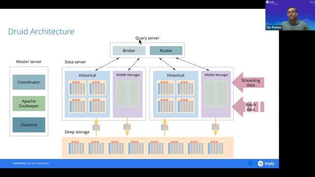 Database for Modern Analytics Application - Treebo Tech Talk смотреть онлайн