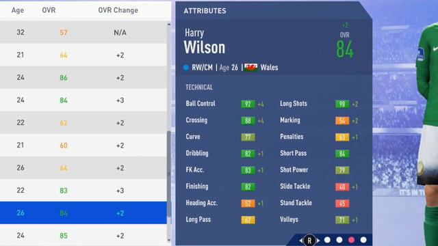 FIFA 19 | Harry Wilson | Growth Test