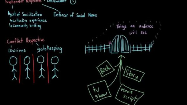 Mass media | Society and Culture | MCAT | Khan Academy