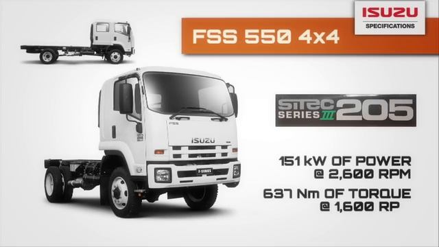 Isuzu F Series Off Road Range: No Road, No Worries - Isuzu Australia Limited смотреть онлайн