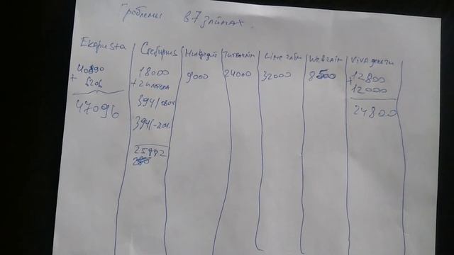 Про долги, выгнали из дома, снимаю квартиру, Blog 40 смотреть онлайн