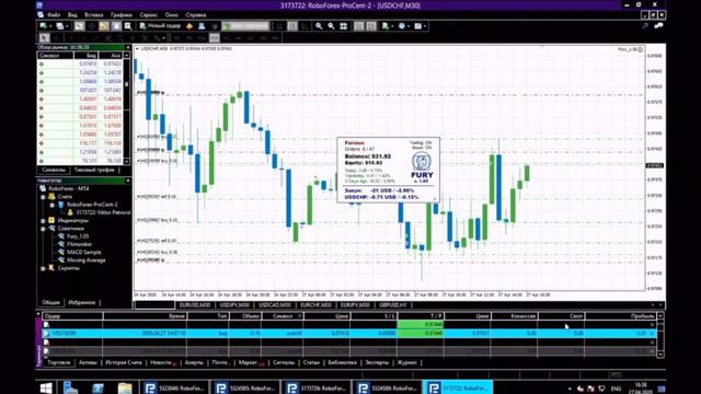 Как зарабатывает деньги торговый робот советник на Forex смотреть онлайн