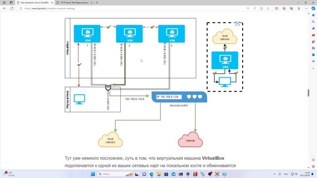 VirtualBox: Пошаговое руководство по настройке сети смотреть онлайн