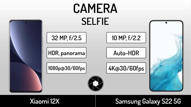 Xiaomi 12X vs Samsung Galaxy S22 5G | Full Specifications Comparison смотреть онлайн