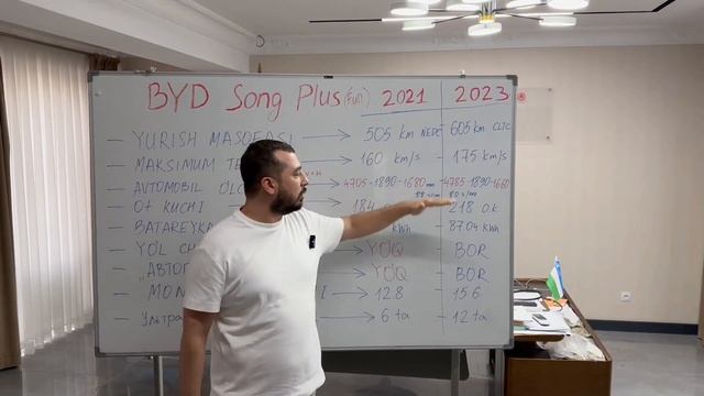 BYD SONG PLUS 2021 YOKI BYD SONG PLUS RESTYLING 2023? смотреть онлайн