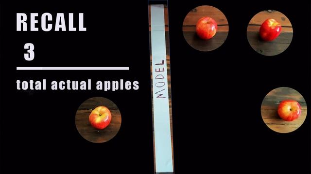 Never Forget Again! // Precision vs Recall with a Clear Example of Precision and Recall смотреть онлайн