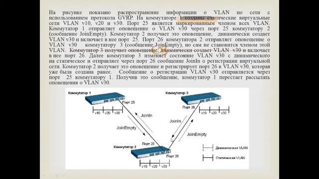 Бакалавриат_РЭТ_Весенний семестр_ОПиМСС(рус.яз)_Лабораторная 5_Настройка протокола GVRP смотреть онлайн
