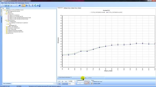Разбор кастомных прошивок #1 | УАЗ Патриот, «Перковка» смотреть онлайн