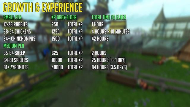 Player Owned Farm training guide | Runescape 3 смотреть онлайн