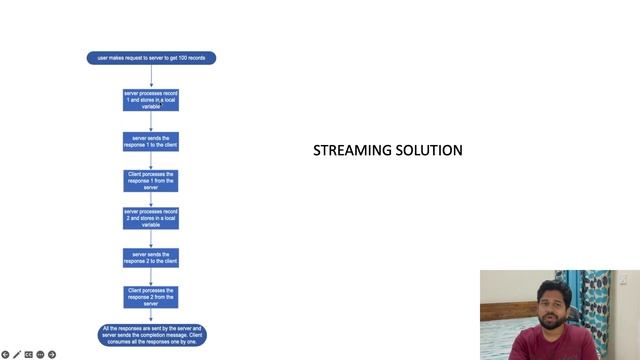 Introduction to GRPC streaming смотреть онлайн