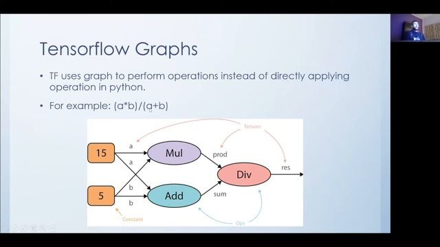 TensorFlow Workshop: Part 2 of 4 смотреть онлайн