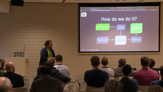 How to bring your C++ project to Python land смотреть онлайн