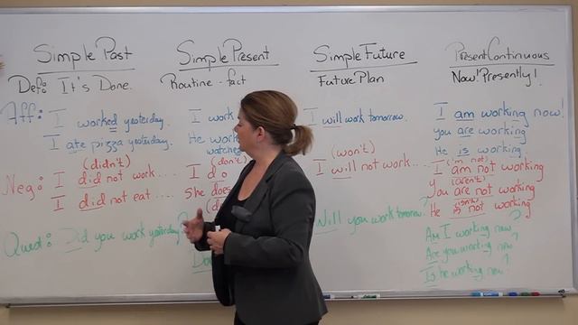 Les quatre temps de base : « Simple Past »« Simple Present »« Simple Future »« Present Continuous » смотреть онлайн