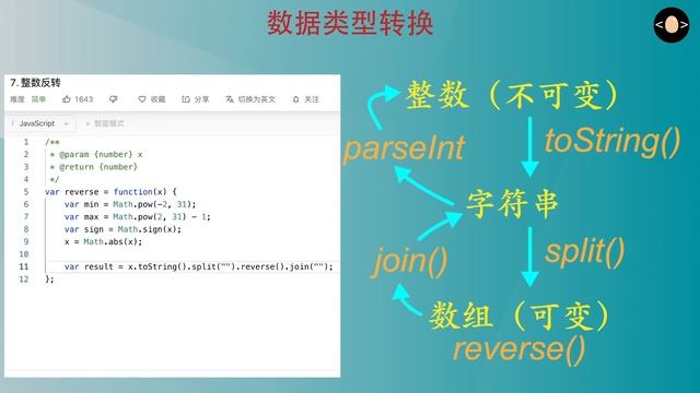 JavaScript 整数反转 Reverse Integer - leetcode - Web前端工程师面试题讲解 смотреть онлайн