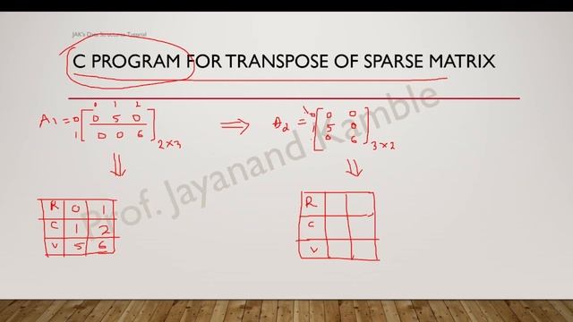Transpose of Sparse Matrix 2 смотреть онлайн