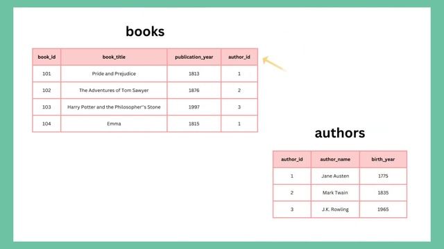 SQL Tutorial 2 - Primary & Foreign Key смотреть онлайн