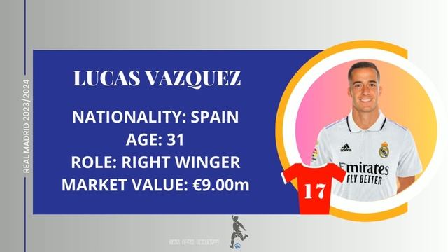 Real Madrid Possible Squad 2023-24 | REAL MADRID CF | LALIGA смотреть онлайн