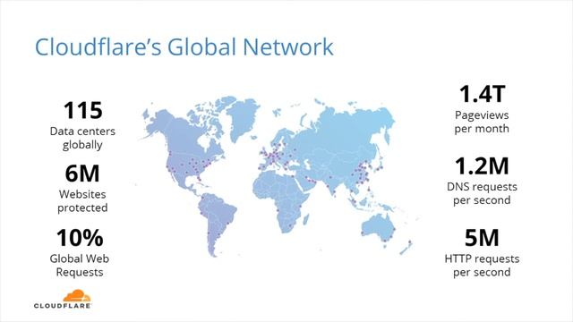 Optimizing Speed & Security of Oracle Commerce Sites Using Cloudflare смотреть онлайн