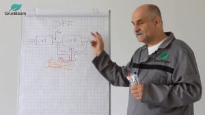 12. Датчик сажевого фильтра DPF. Принцип действия. Диагностика. Основные неисправности.