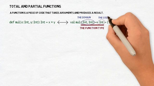 Programming with Functions #2 - Functions as Data смотреть онлайн