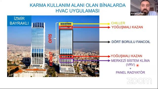"Enerji Etkin Bina Tasarımları ve Yeşil Bina Sertifikasyonları" Makina Mühendisi Hakan Kocaova смотреть онлайн