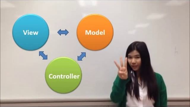 Model View Controller (MVC) Introduction смотреть онлайн