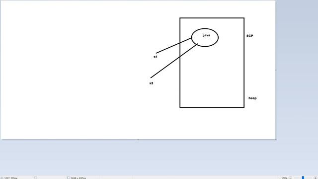 Why String is Immutable in java/ String constant pool(SCP)/Heap/String interview Question/intern смотреть онлайн