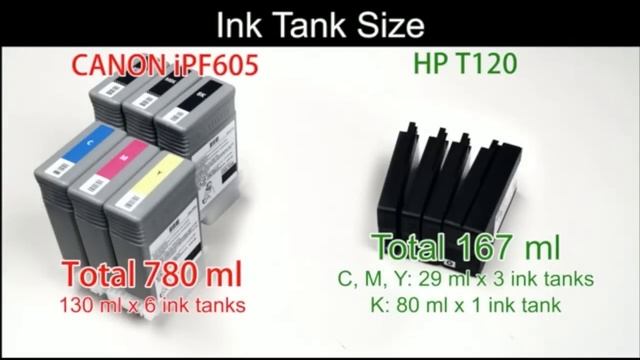 Canon IPF605 Vs HP T120