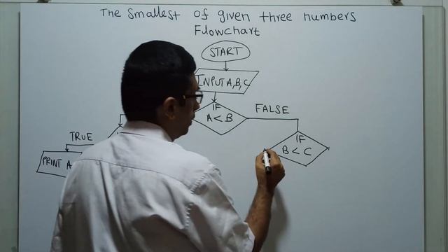 Flowchart to Find the Smallest of given three numbers || How to Find Smallest Amount Three Numbers. смотреть онлайн