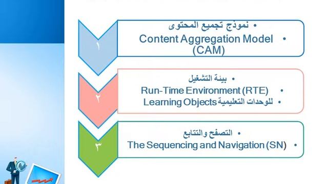 scorm معايير смотреть онлайн