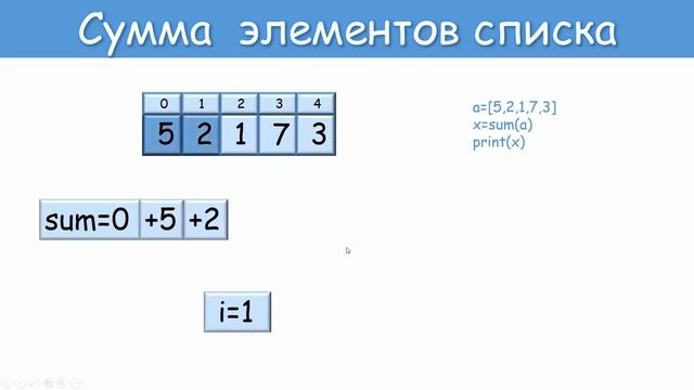Нахождение суммы элементов списка в Python смотреть онлайн