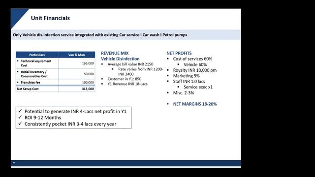 Germcorp-Business Opportunity Over Chai