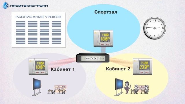 Система поддержания температуры в школе смотреть онлайн