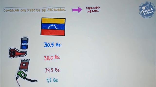 Economía venezolana 1984-1989. смотреть онлайн