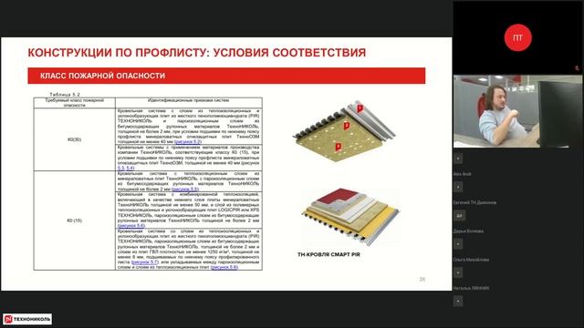 Подтверждение соответствия системных решений технониколь требованиям технических регламен смотреть онлайн
