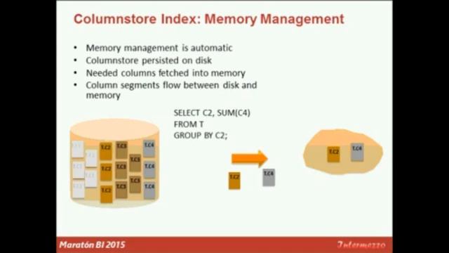 MARATÓN BI 2015: Columnstore Indexes смотреть онлайн