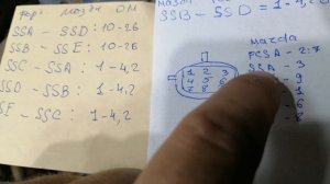 мазда АКПП - аварийный режим