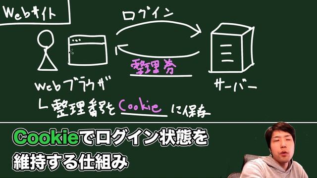 【Web知識解説】Cookieでログインを維持する仕組み смотреть онлайн