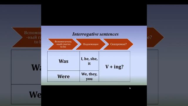 Past Continuous Tense Солтанкулов М С смотреть онлайн