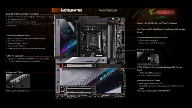 Z790 AORUS MASTER - ЛУЧШАЯ МАТЕРИНСКАЯ ПЛАТА 2023 смотреть онлайн
