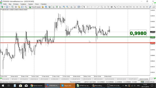 АКТУАЛЬНЫЙ ТРЕНД РЫНКА 29.11.2019